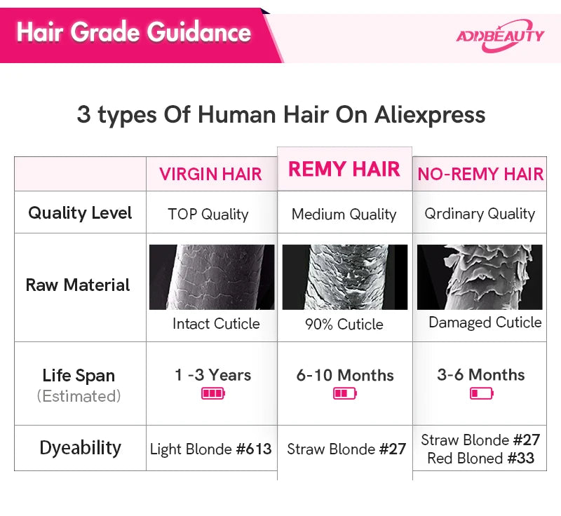 Straight Nano Rings Hair Extension 100% Natural Human Hair Extensions 0.8g/1g/ Strand 50pcs Fusion Hair Extension Ombre Blond