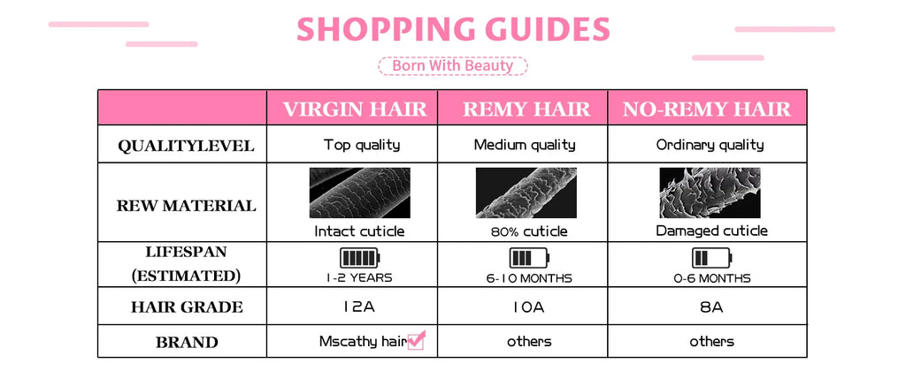 250% Glueless Ash Blonde Colored Ombre Human Hair Wigs For Women 13x4 Transparent Lace Frontal Wig Straight 13x6 Wigs Preplucked